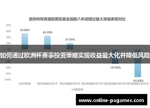 如何通过欧洲杯赛事投资策略实现收益最大化并降低风险