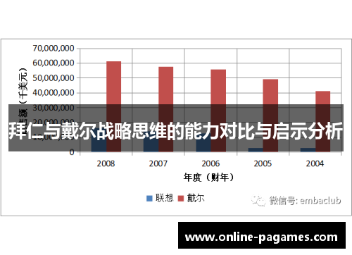 拜仁与戴尔战略思维的能力对比与启示分析