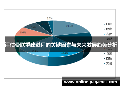 评估曼联重建进程的关键因素与未来发展趋势分析
