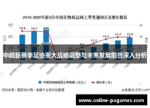 中超新赛季足协重大战略调整与未来发展前景深入分析