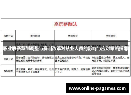 职业联赛薪酬调整与赛制改革对从业人员的影响与应对策略指南