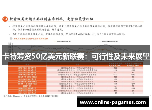 卡特筹资50亿美元新联赛：可行性及未来展望