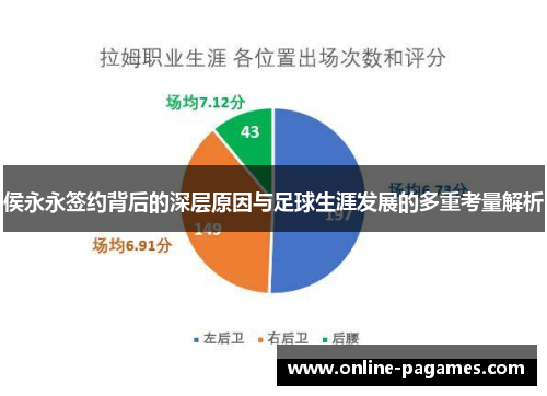 侯永永签约背后的深层原因与足球生涯发展的多重考量解析