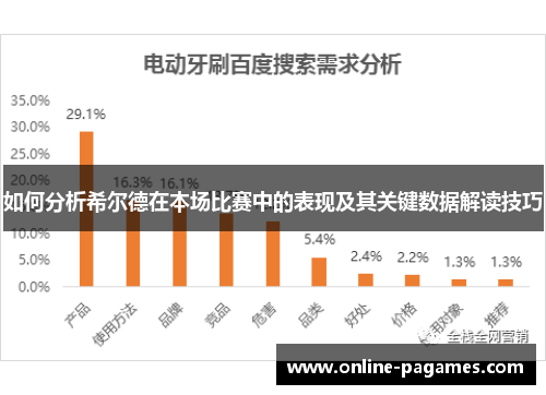 如何分析希尔德在本场比赛中的表现及其关键数据解读技巧