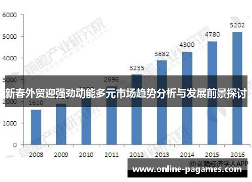 新春外贸迎强劲动能多元市场趋势分析与发展前景探讨