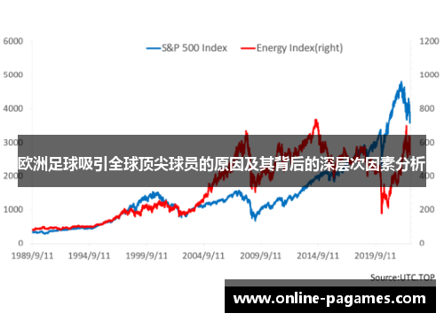 欧洲足球吸引全球顶尖球员的原因及其背后的深层次因素分析