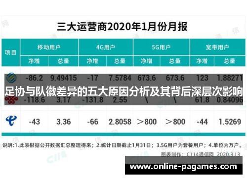 足协与队徽差异的五大原因分析及其背后深层次影响