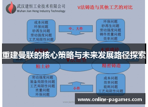 重建曼联的核心策略与未来发展路径探索
