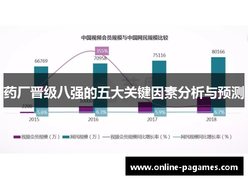 药厂晋级八强的五大关键因素分析与预测 药厂晋级八强的五大关键因素分析与预测